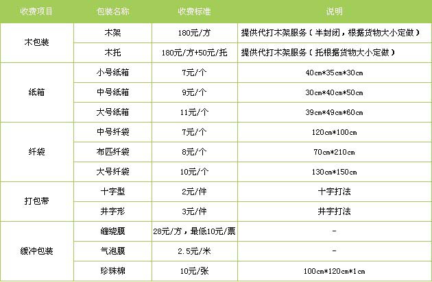 广饶县到景德镇物流专线