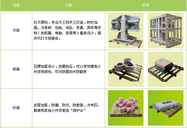 广饶县到景德镇物流专线